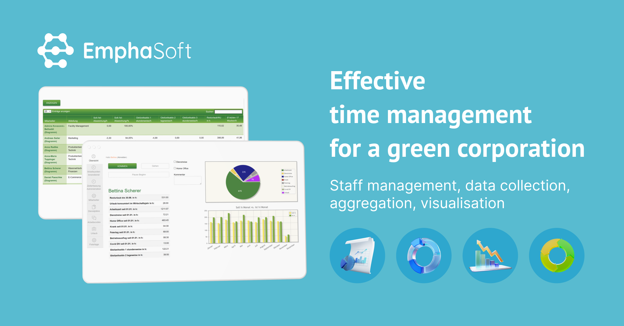 Staff management, data collection, aggregation, visualisation