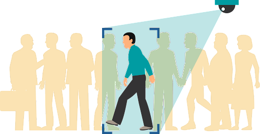 Face recognition platform