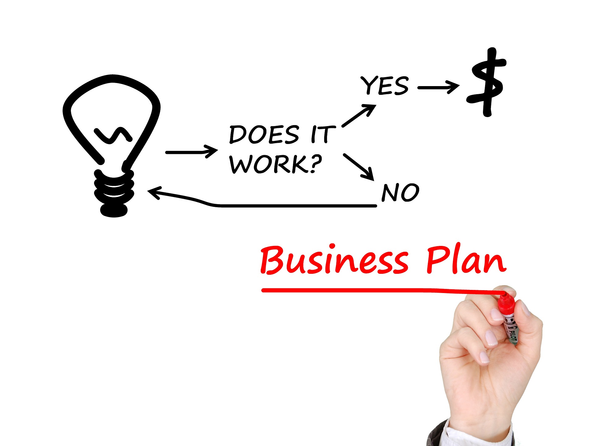 How Can Project Managers Improve Their Efficiency — image 1