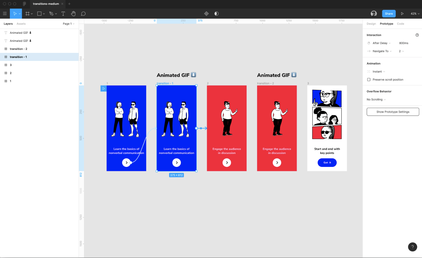 Wireframing and Prototyping: all you need to know — image 2
