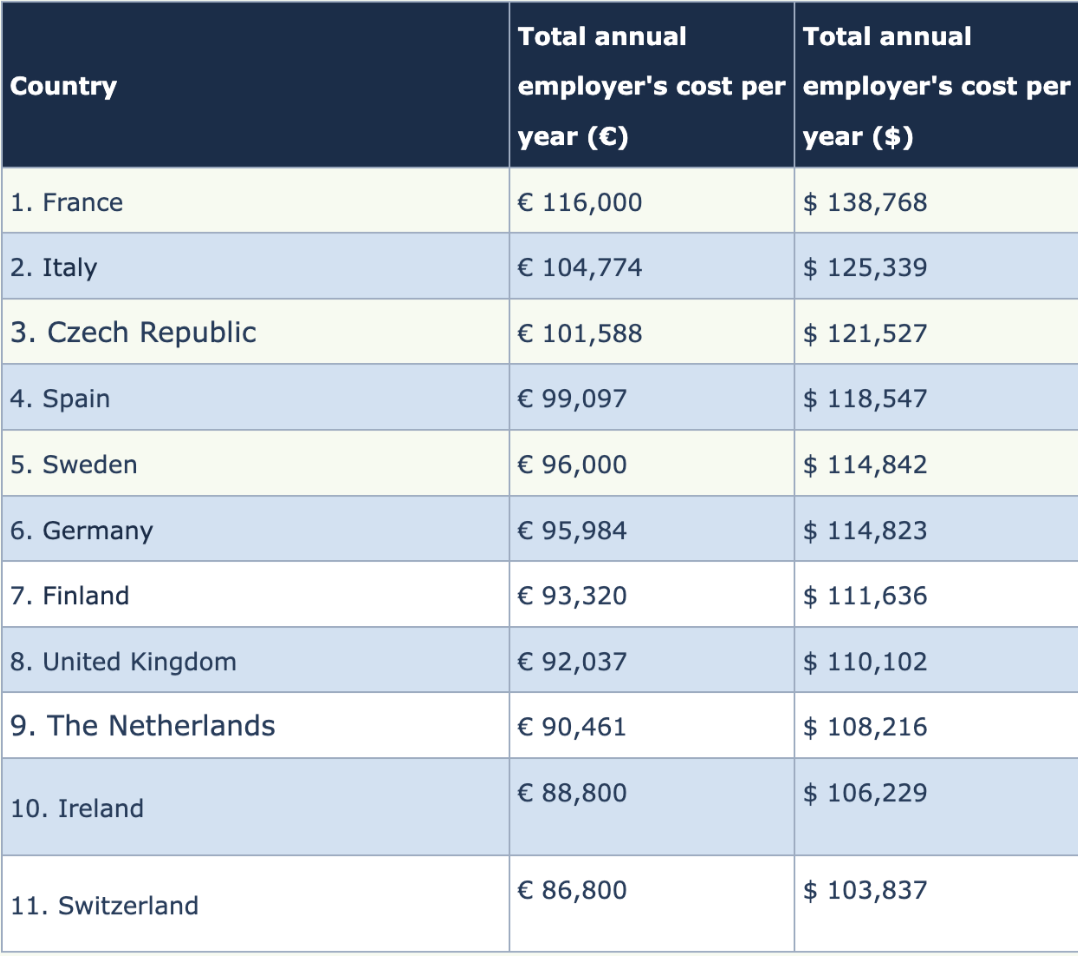 Maximising ROI with Outstaffing: Calculating the Savings and Efficiency Gains — image 2